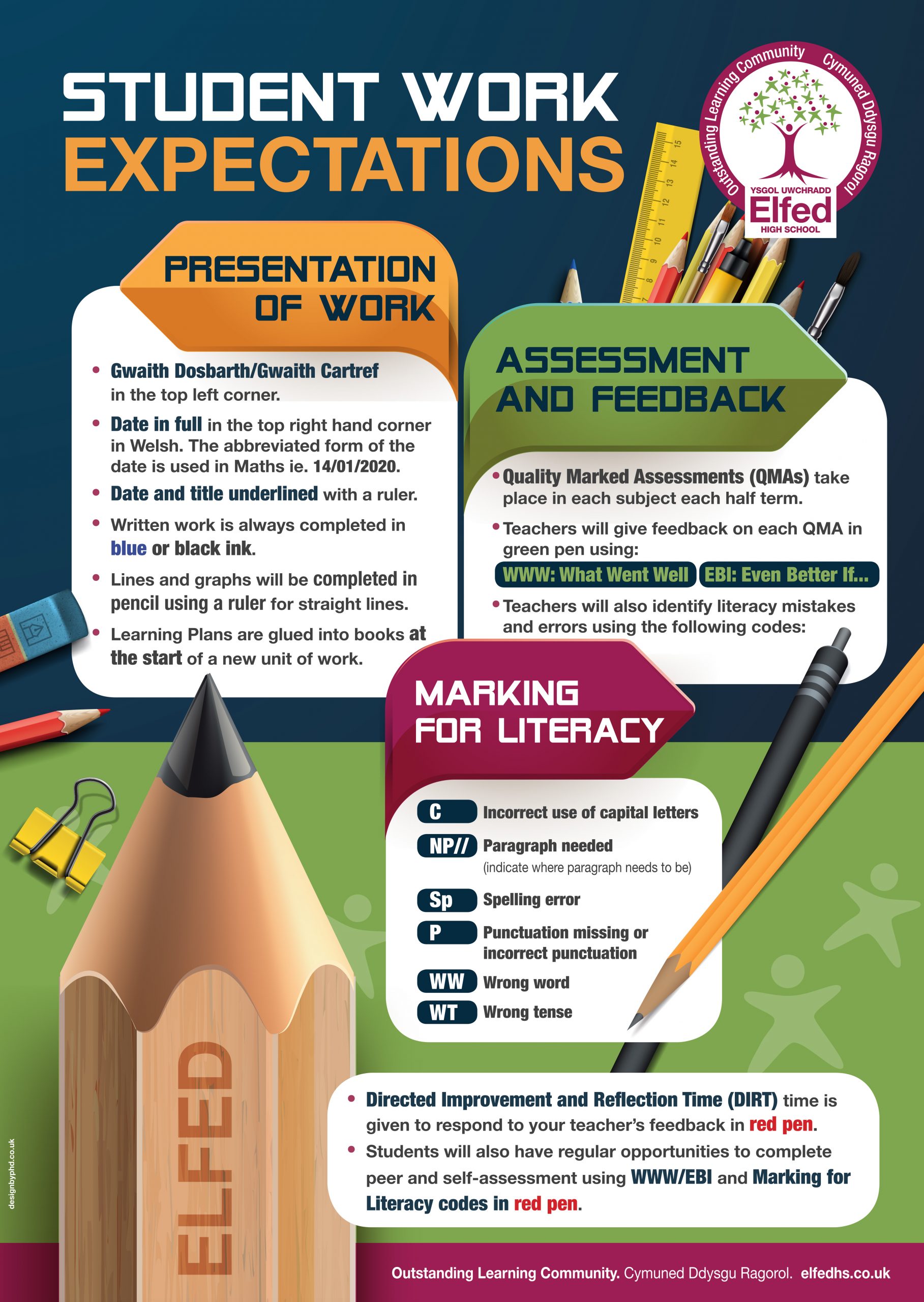 Understanding School Work Teaching and Learning – Elfed High School